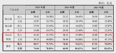 往血管里面打中药减肥，这是疯了？（组图） - 6