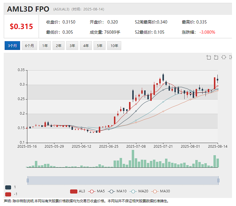 Tetratherix 获澳政府330万澳元拨款 推动全球扩张 DTR称美国Colosseum黄金稀土项目获得极大政治支持 - 5