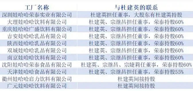 宗馥莉“大战”杜建英!争抢娃哈哈西北市场(图) - 2