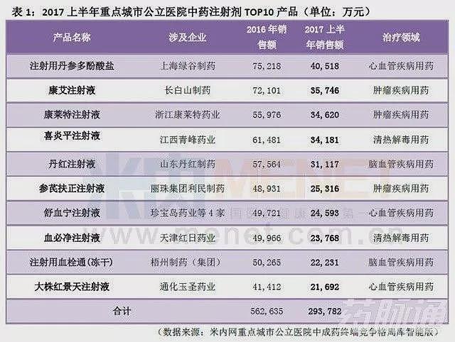 往血管里面打中药减肥，这是疯了？（组图） - 8
