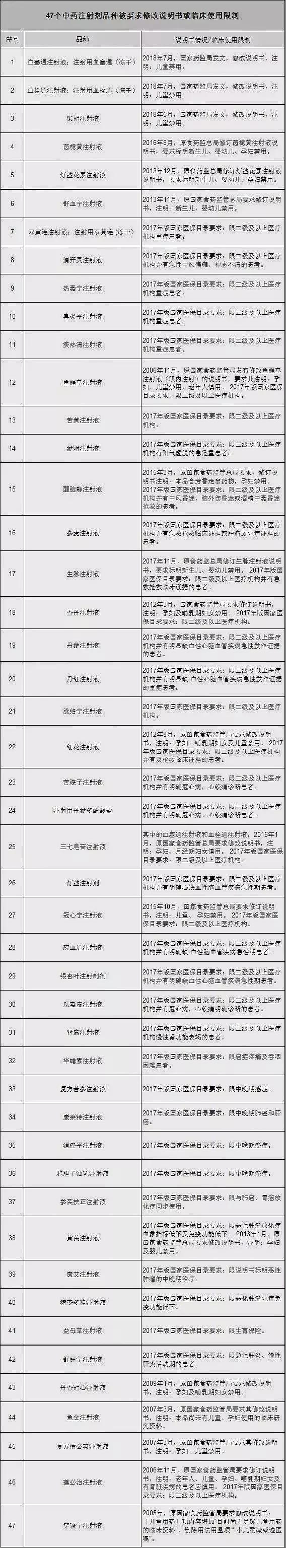 往血管里面打中药减肥，这是疯了？（组图） - 26