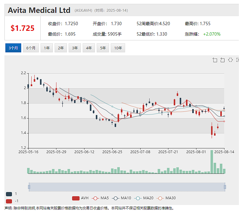Tetratherix 获澳政府330万澳元拨款 推动全球扩张 DTR称美国Colosseum黄金稀土项目获得极大政治支持 - 8
