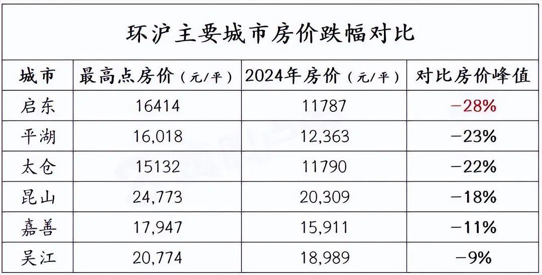 又一鬼城！环京百强县，房价从2.5w跌到4000元，一夜跌回10年前（组图） - 10