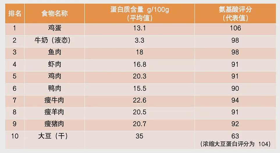 哪种体型的人更长寿？这种身材排第一，但一个地方细点好（组图） - 7