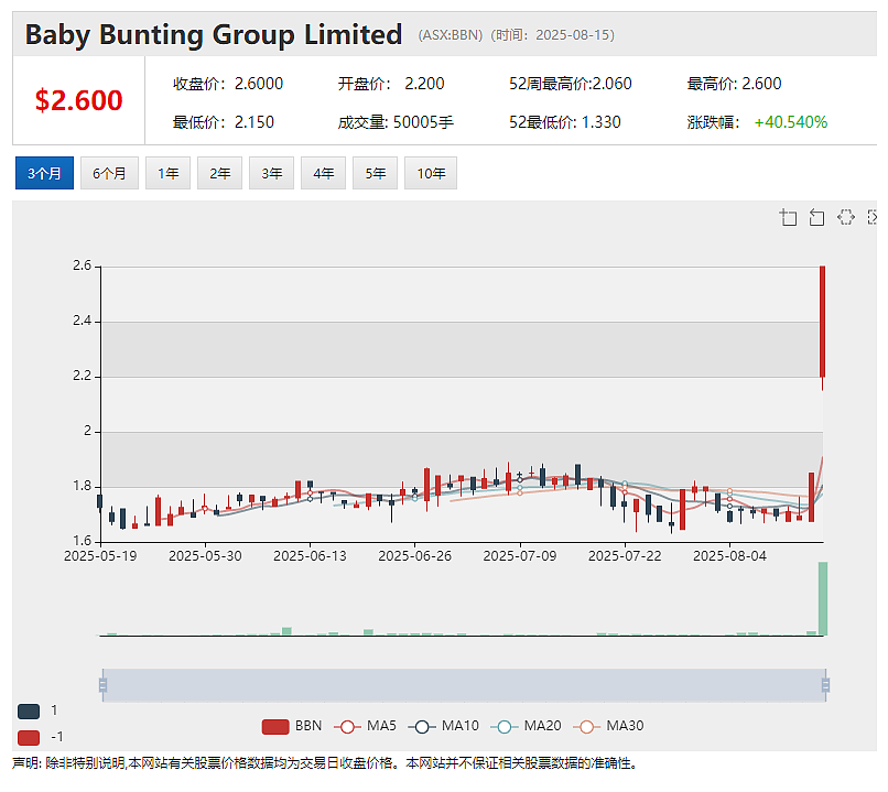 【异动股】Waratah Minerals (ASX：WTM)成功募集3000万澳元 全力推进Spur黄金走廊钻探作业（组图） - 14