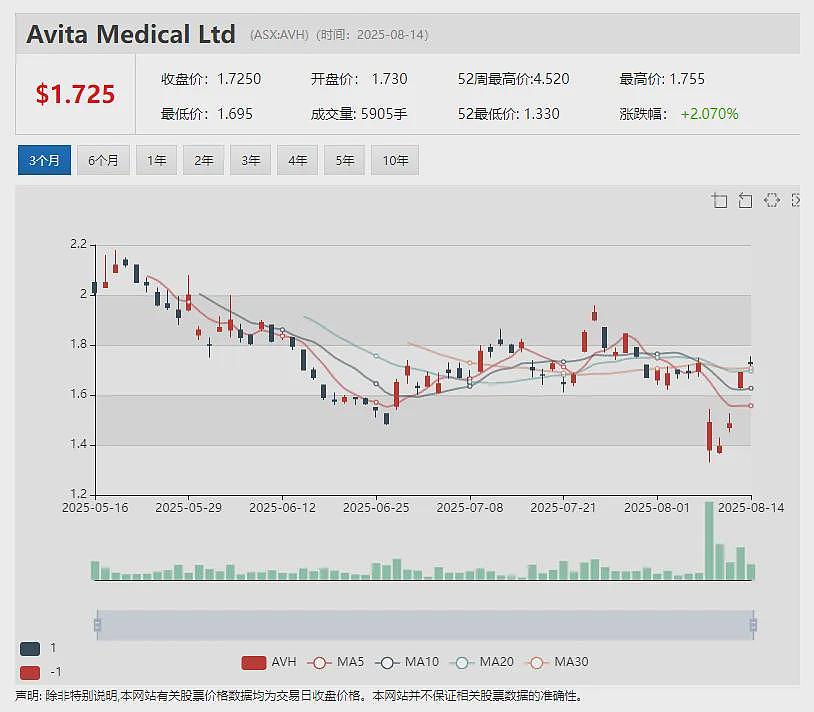 【异动股】Waratah Minerals (ASX：WTM)成功募集3000万澳元 全力推进Spur黄金走廊钻探作业（组图） - 21