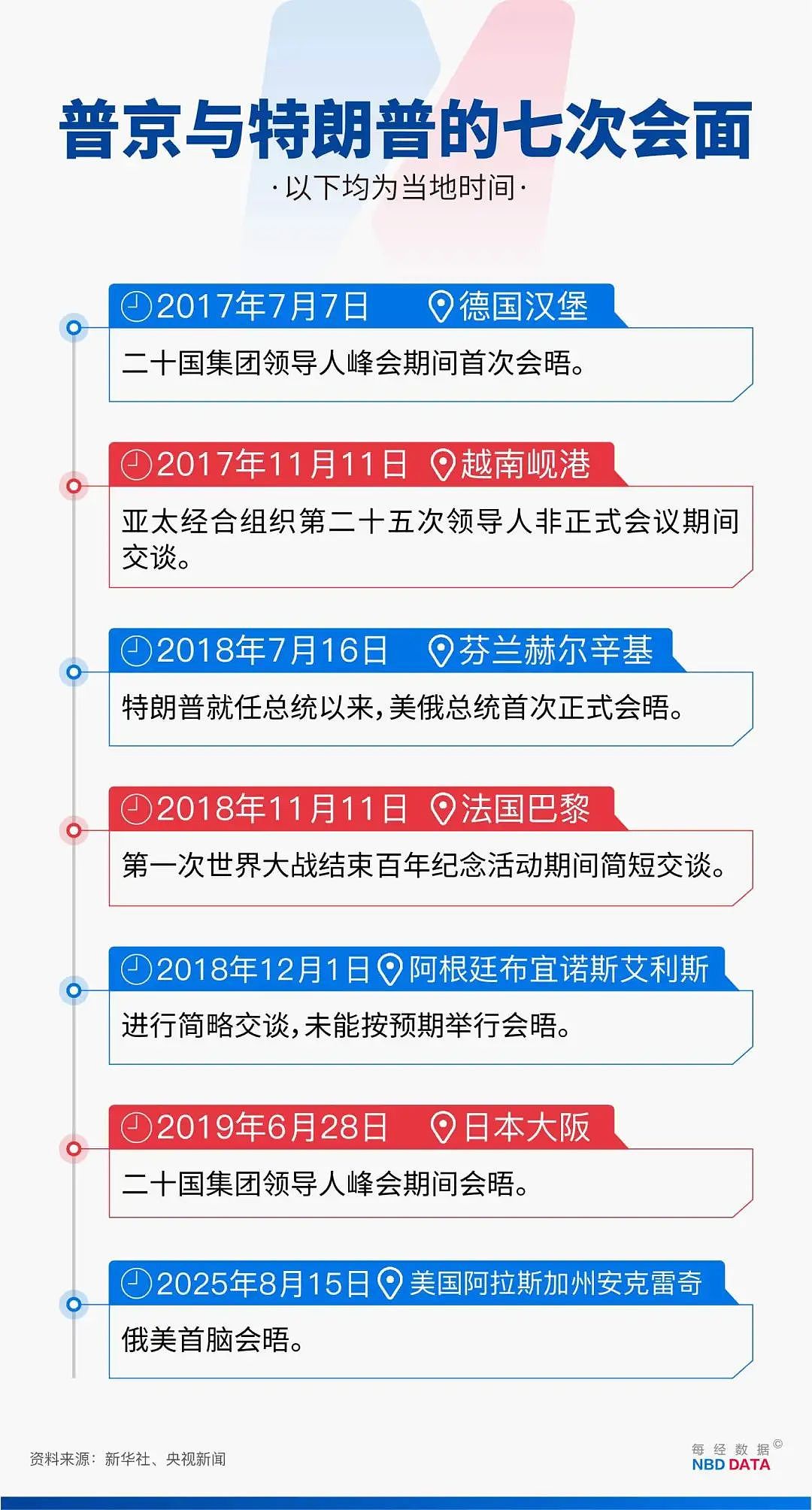 普京和特朗普同坐“野兽”，“幽灵”轰炸机从头顶呼啸而过，俄方宣布重大决定！专家详解“普特会”（组图） - 6