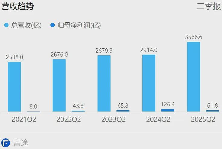 刘强东天要塌了,京东外卖血亏百亿,行业震惊(组图) - 2