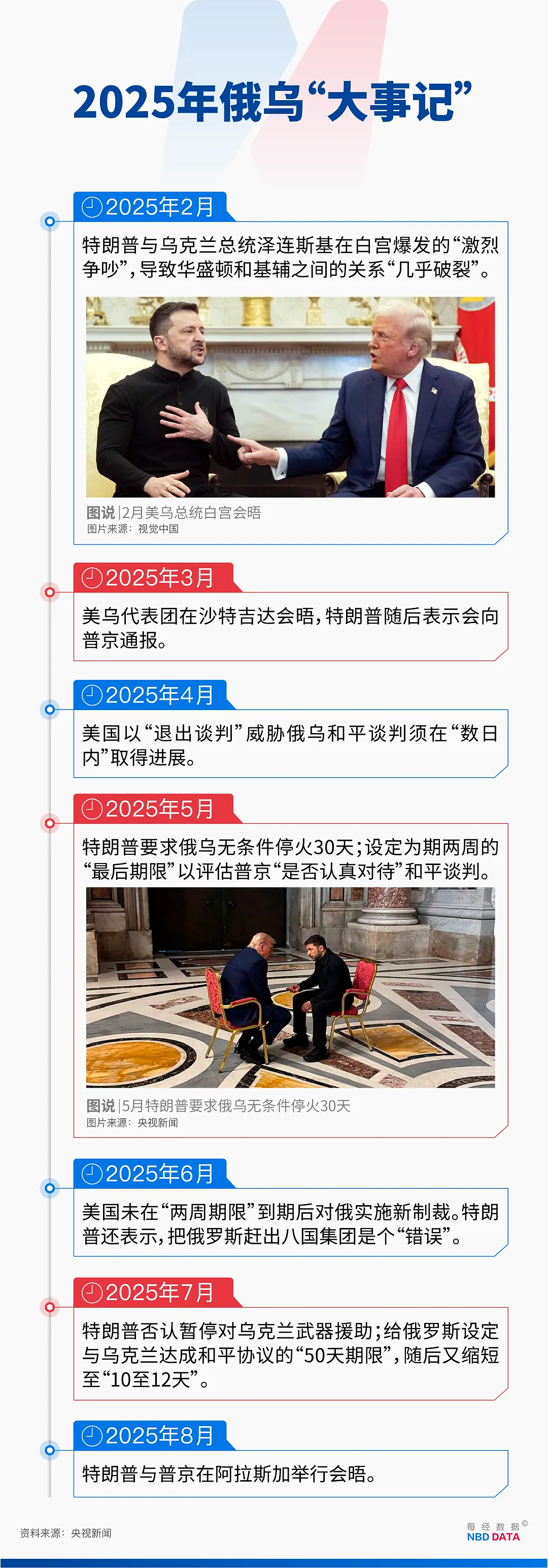 领土交换、美对乌提供安全保障,特朗普透露与普京谈判重点,“乌克兰必须同意这个方案”(组图) - 6