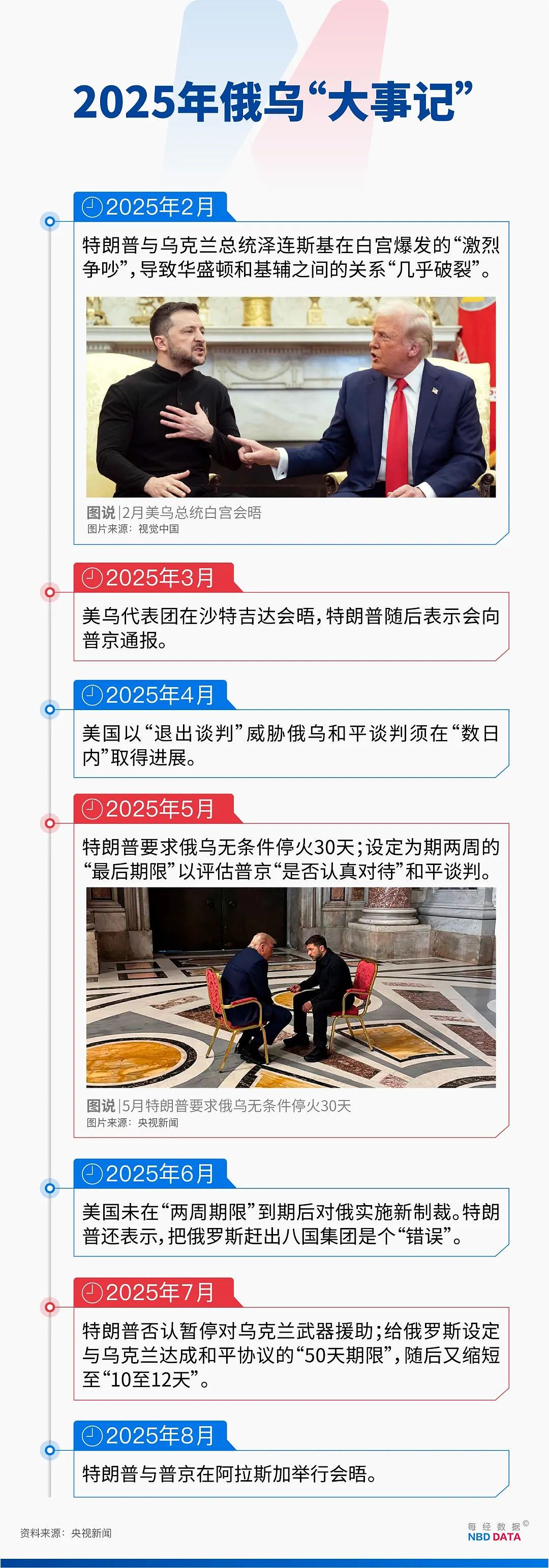 普京和特朗普同坐“野兽”，“幽灵”轰炸机从头顶呼啸而过，俄方宣布重大决定！专家详解“普特会”（组图） - 8