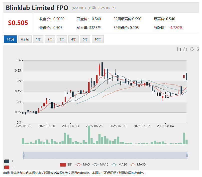 【异动股】Waratah Minerals (ASX：WTM)成功募集3000万澳元 全力推进Spur黄金走廊钻探作业（组图） - 8