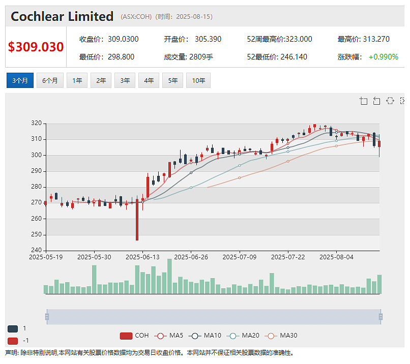 【异动股】Waratah Minerals (ASX：WTM)成功募集3000万澳元 全力推进Spur黄金走廊钻探作业（组图） - 12
