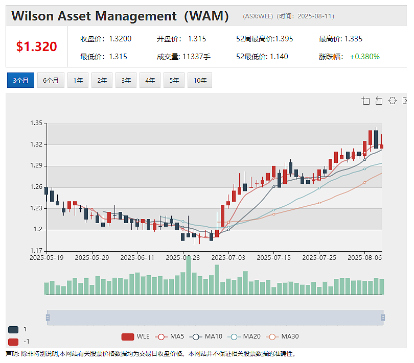【异动股】Waratah Minerals (ASX：WTM)成功募集3000万澳元 全力推进Spur黄金走廊钻探作业（组图） - 13