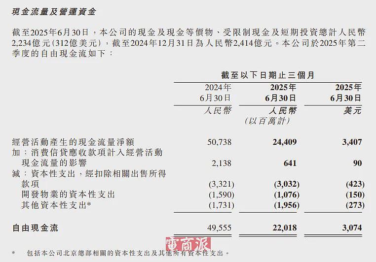 刘强东天要塌了,京东外卖血亏百亿,行业震惊(组图) - 5