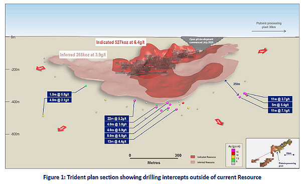 【异动股】Waratah Minerals (ASX：WTM)成功募集3000万澳元 全力推进Spur黄金走廊钻探作业（组图） - 7