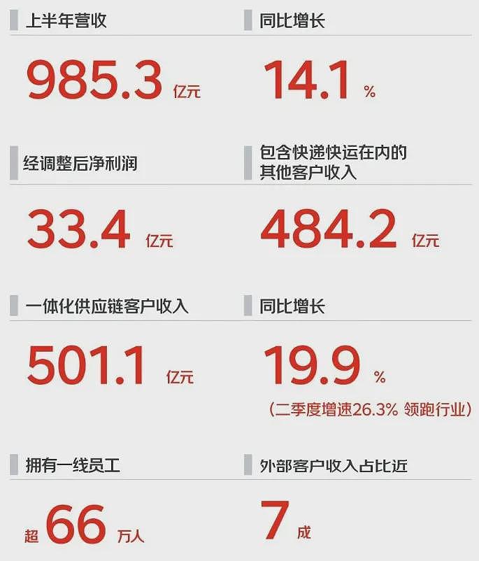 刘强东天要塌了,京东外卖血亏百亿,行业震惊(组图) - 8