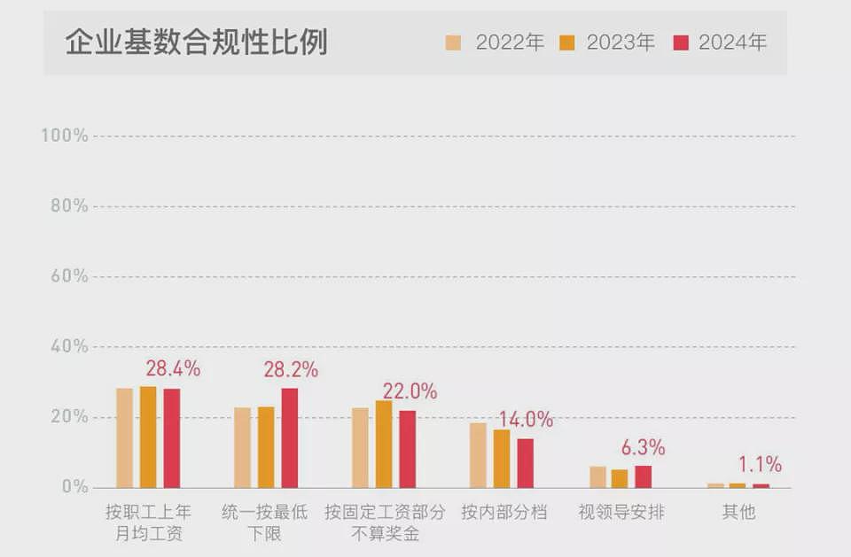 社保新规，如何影响中国人的工资？（组图） - 5