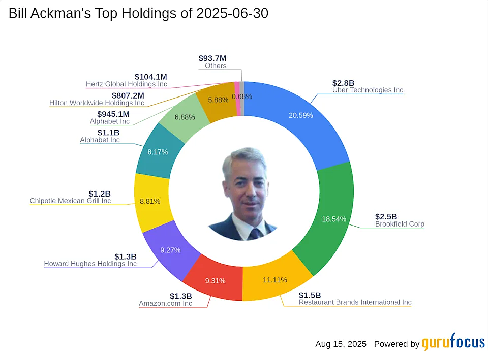 亿万富翁Ackman押注AI，一口气买了13亿美元亚马逊，增持谷歌（组图） - 3