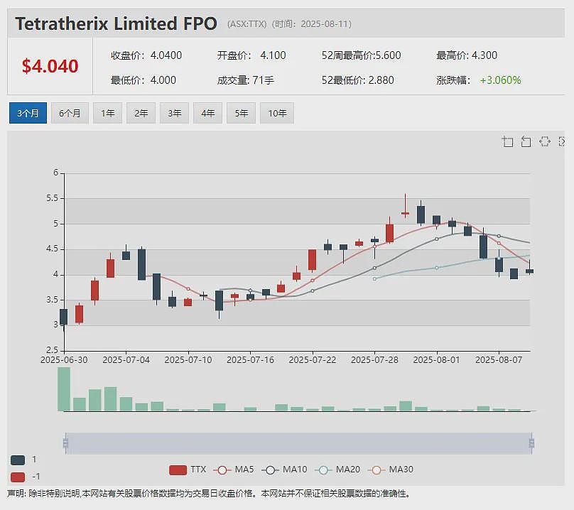 【异动股】Waratah Minerals (ASX：WTM)成功募集3000万澳元 全力推进Spur黄金走廊钻探作业（组图） - 15