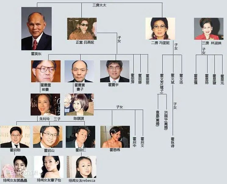 豪门内斗争70亿!亲兄弟为钱闹上法庭,低调夫妇连夜搬出祖宅,今到底鹿死谁手?(组图) - 5