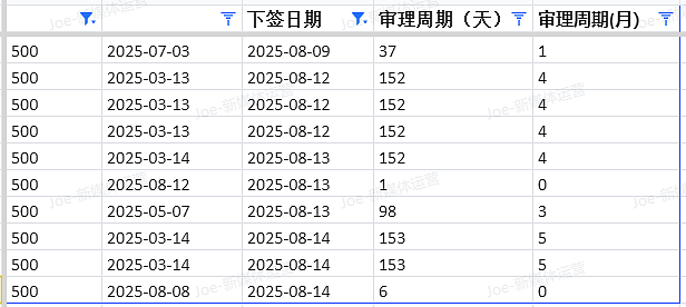 【移民周报Vol.374】技术移民配额即将官宣，澳洲移民政策大变局，你的申请策略该如何调整？（组图） - 2