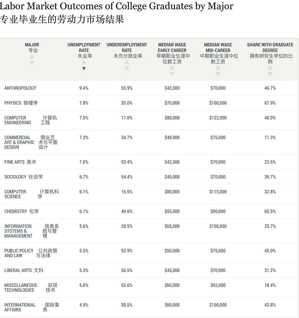 5762份简历零offer ，名校cs毕业最后被麦当劳拒绝（组图） - 2