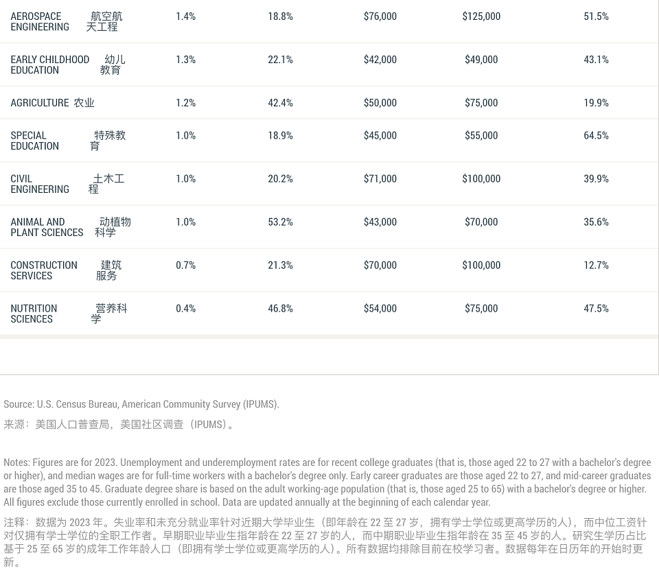 5762份简历零offer ，名校cs毕业最后被麦当劳拒绝（组图） - 6