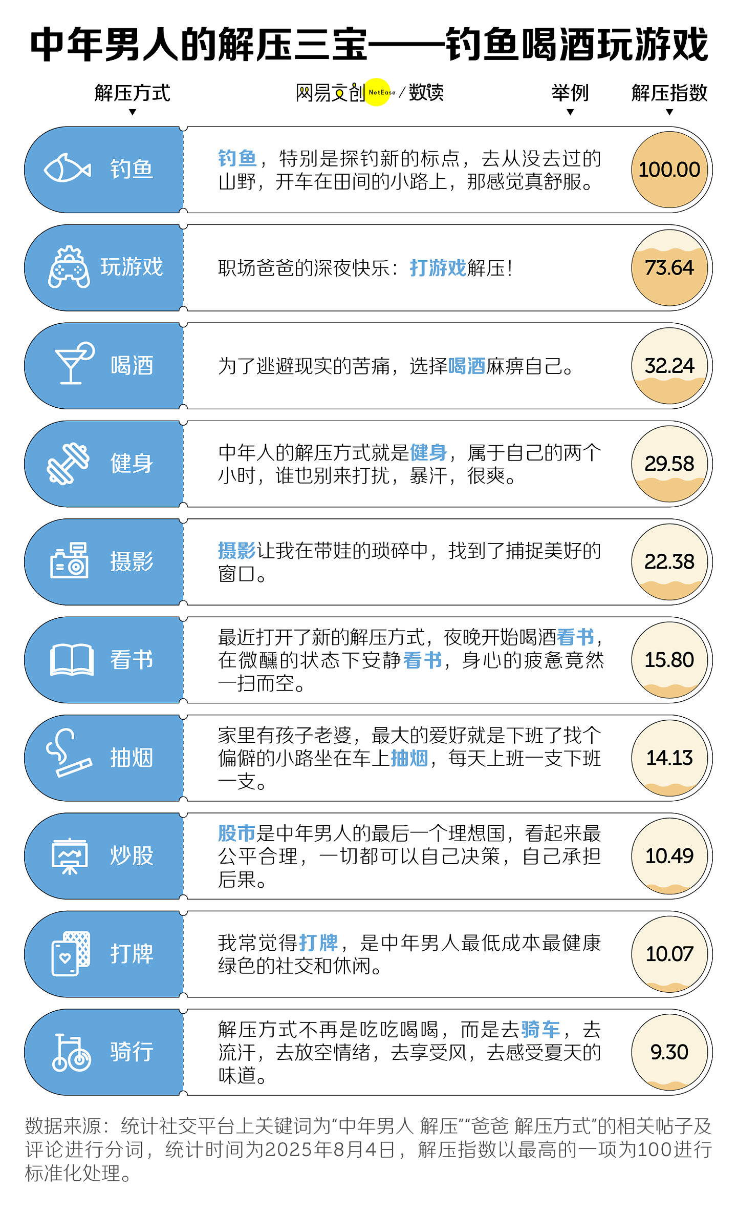 中年人，扎堆去酒店开房（组图） - 1