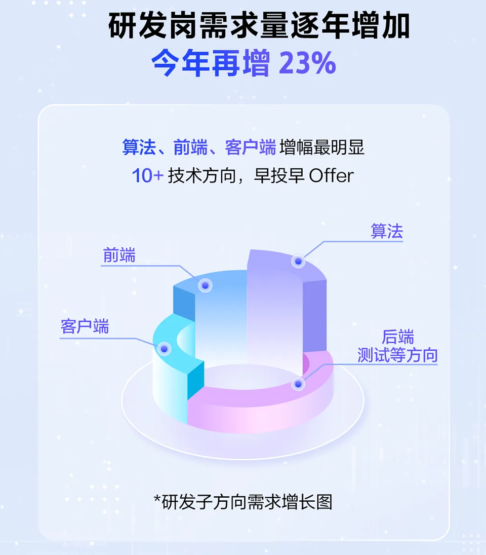 5762份简历零offer ，名校cs毕业最后被麦当劳拒绝（组图） - 10