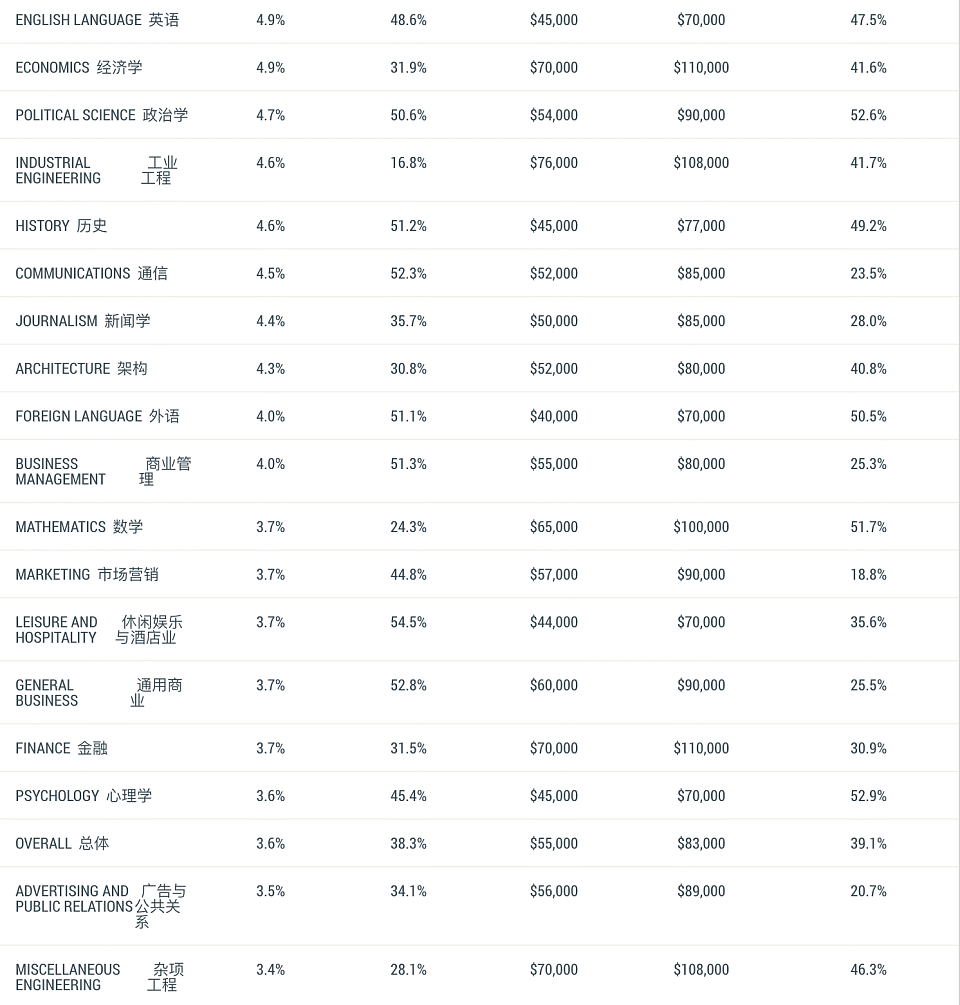 5762份简历零offer ，名校cs毕业最后被麦当劳拒绝（组图） - 3