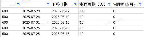 【移民周报Vol.374】技术移民配额即将官宣，澳洲移民政策大变局，你的申请策略该如何调整？（组图） - 3