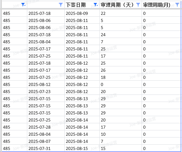 【移民周报Vol.374】技术移民配额即将官宣，澳洲移民政策大变局，你的申请策略该如何调整？（组图） - 1