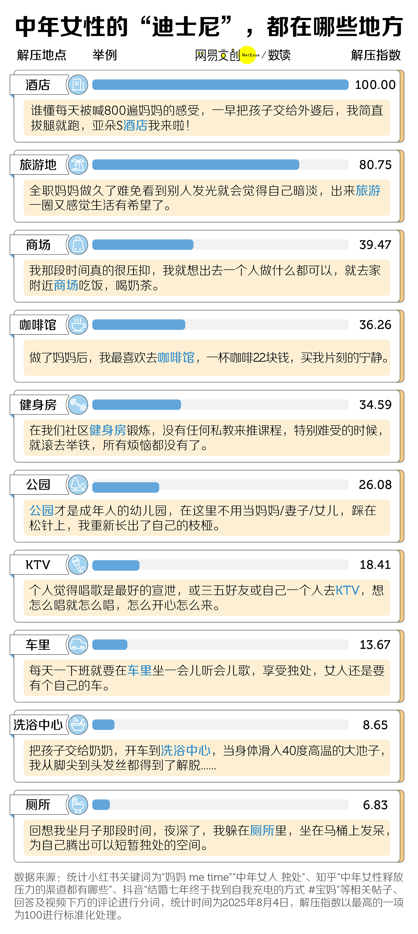 中年人，扎堆去酒店开房（组图） - 2