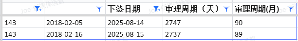 【移民周报Vol.374】技术移民配额即将官宣，澳洲移民政策大变局，你的申请策略该如何调整？（组图） - 5