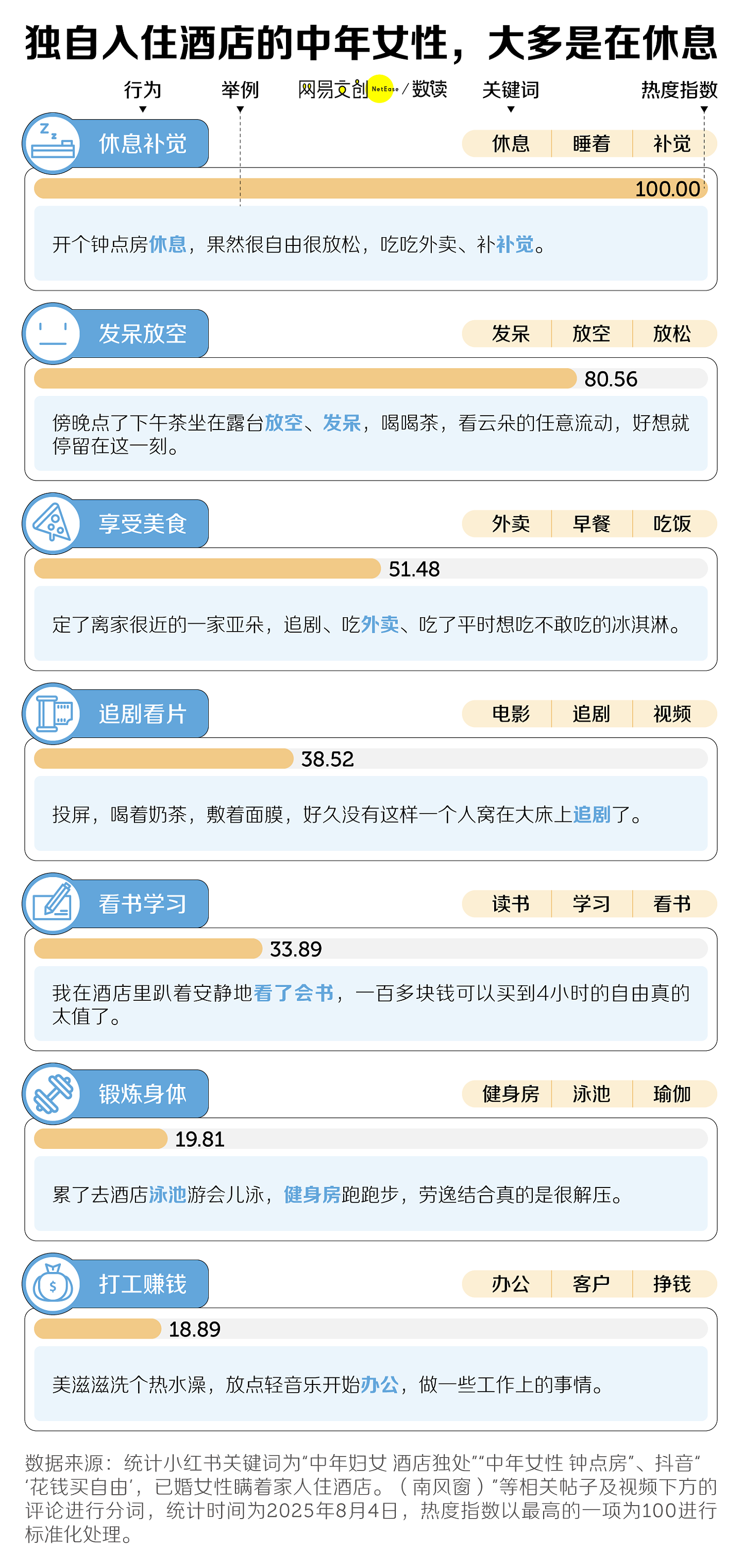 中年人，扎堆去酒店开房（组图） - 3