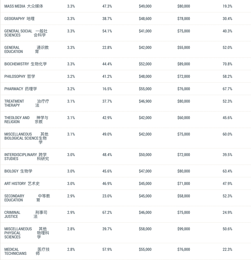 5762份简历零offer ，名校cs毕业最后被麦当劳拒绝（组图） - 4