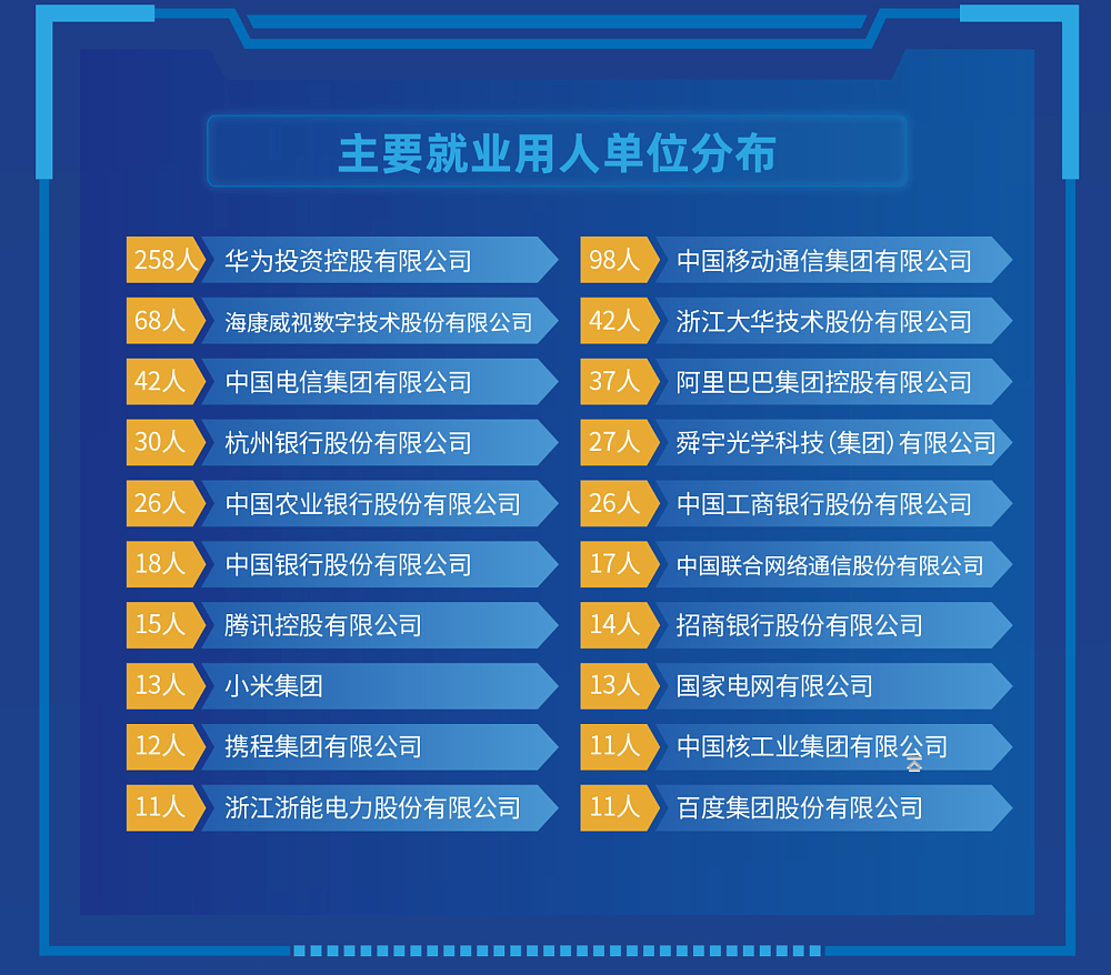 5762份简历零offer ，名校cs毕业最后被麦当劳拒绝（组图） - 13