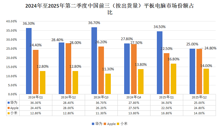 剑指新爆款，坐上“王座”的华为平板推出MatePad 11.5 S（组图） - 7