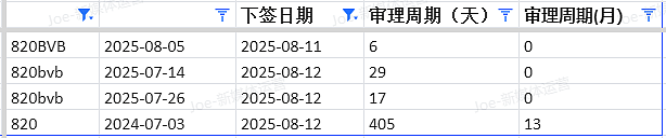【移民周报Vol.374】技术移民配额即将官宣，澳洲移民政策大变局，你的申请策略该如何调整？（组图） - 4