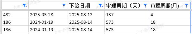 【移民周报Vol.374】技术移民配额即将官宣，澳洲移民政策大变局，你的申请策略该如何调整？（组图） - 6