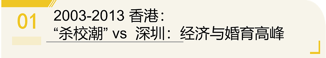 深港教育大变天:为娃扎堆赴港,是机遇敲门?还是跳进伪风口(组图) - 2