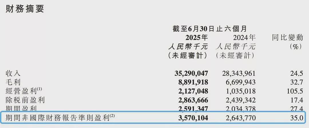 刘强东京东外卖狂烧钱，却凭借这个狂赚35.7亿！（组图） - 2