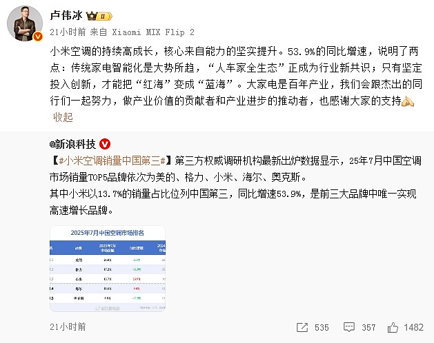 小米强势杀入“前三”，7月线上销量超格力，空调格局变了吗？（组图） - 1