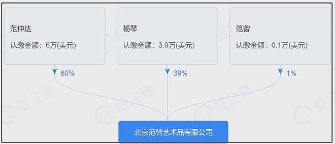 范曾继子评论区沦陷！背靠老爷子享尽资源，合影曝光从不提生父（组图） - 20