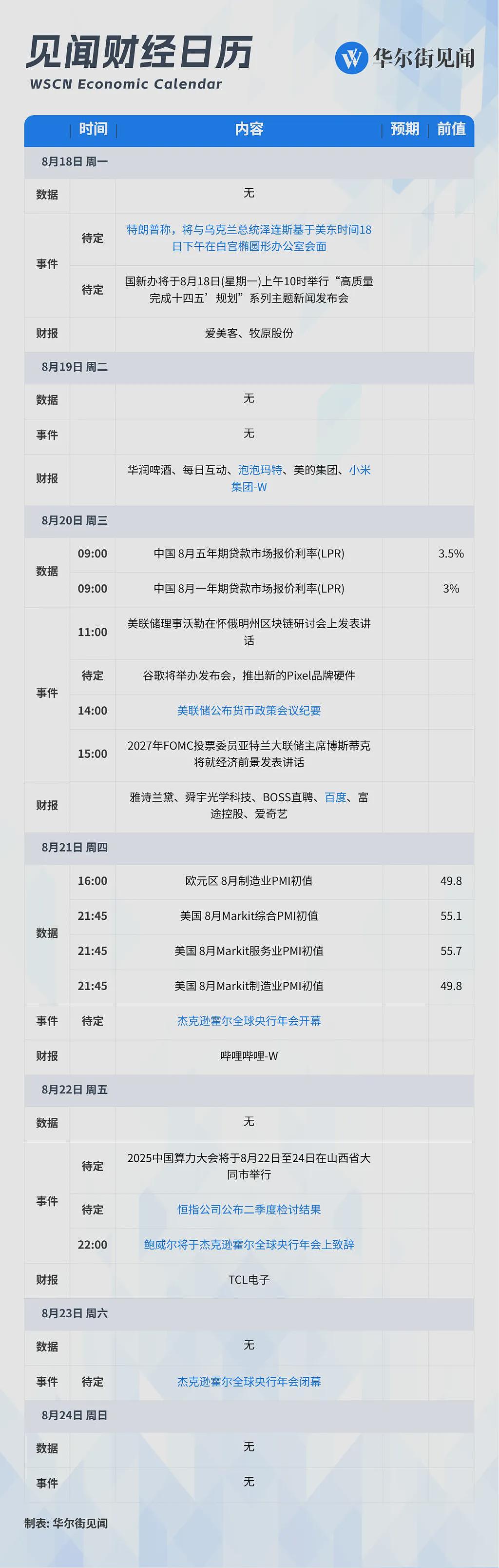 一周重磅日程:杰克逊霍尔央行年会、美俄乌三方会谈,万众瞩目!(组图) - 1