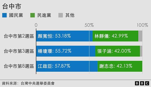 台湾第二轮大罢免:国民党“常胜军”面临去留考验,这七名立委是谁?(组图) - 3