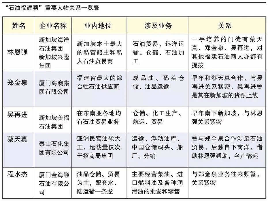 基金血亏57%,石油大王100岁才能出狱,清盘破产才是“大佬”的终极归宿?(组图) - 4
