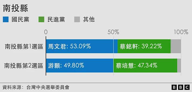 台湾第二轮大罢免:国民党“常胜军”面临去留考验,这七名立委是谁?(组图) - 4