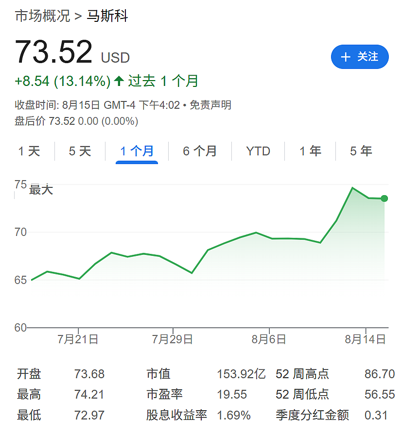 巴菲特看好住房行业，也在下注美联储降息？（组图） - 5