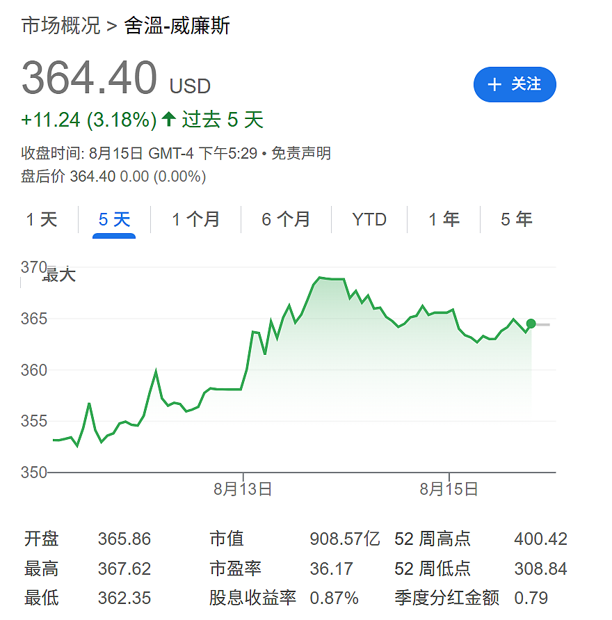 巴菲特看好住房行业，也在下注美联储降息？（组图） - 6